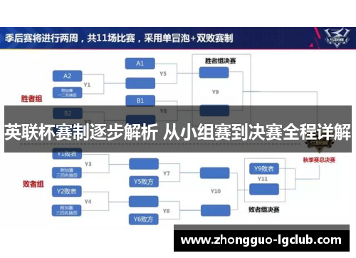 英联杯赛制逐步解析 从小组赛到决赛全程详解