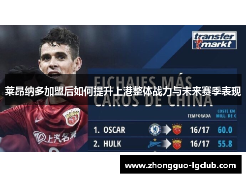 莱昂纳多加盟后如何提升上港整体战力与未来赛季表现