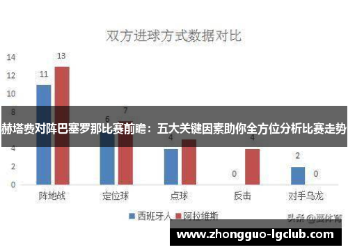 赫塔费对阵巴塞罗那比赛前瞻：五大关键因素助你全方位分析比赛走势