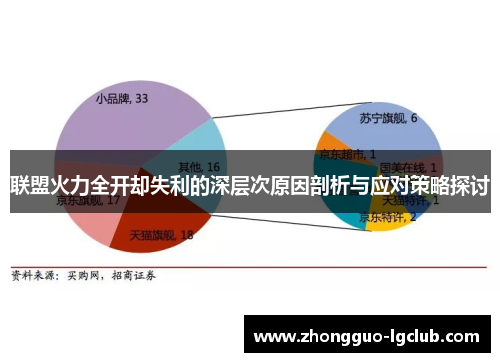 联盟火力全开却失利的深层次原因剖析与应对策略探讨