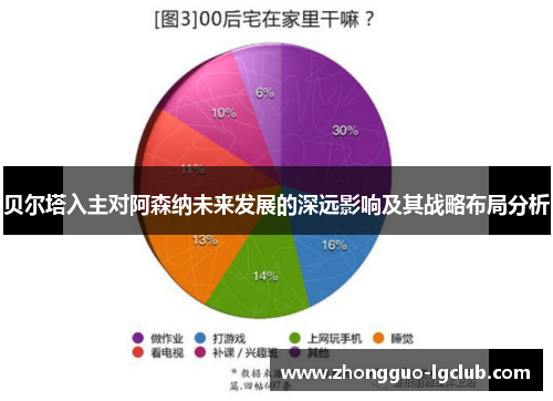贝尔塔入主对阿森纳未来发展的深远影响及其战略布局分析